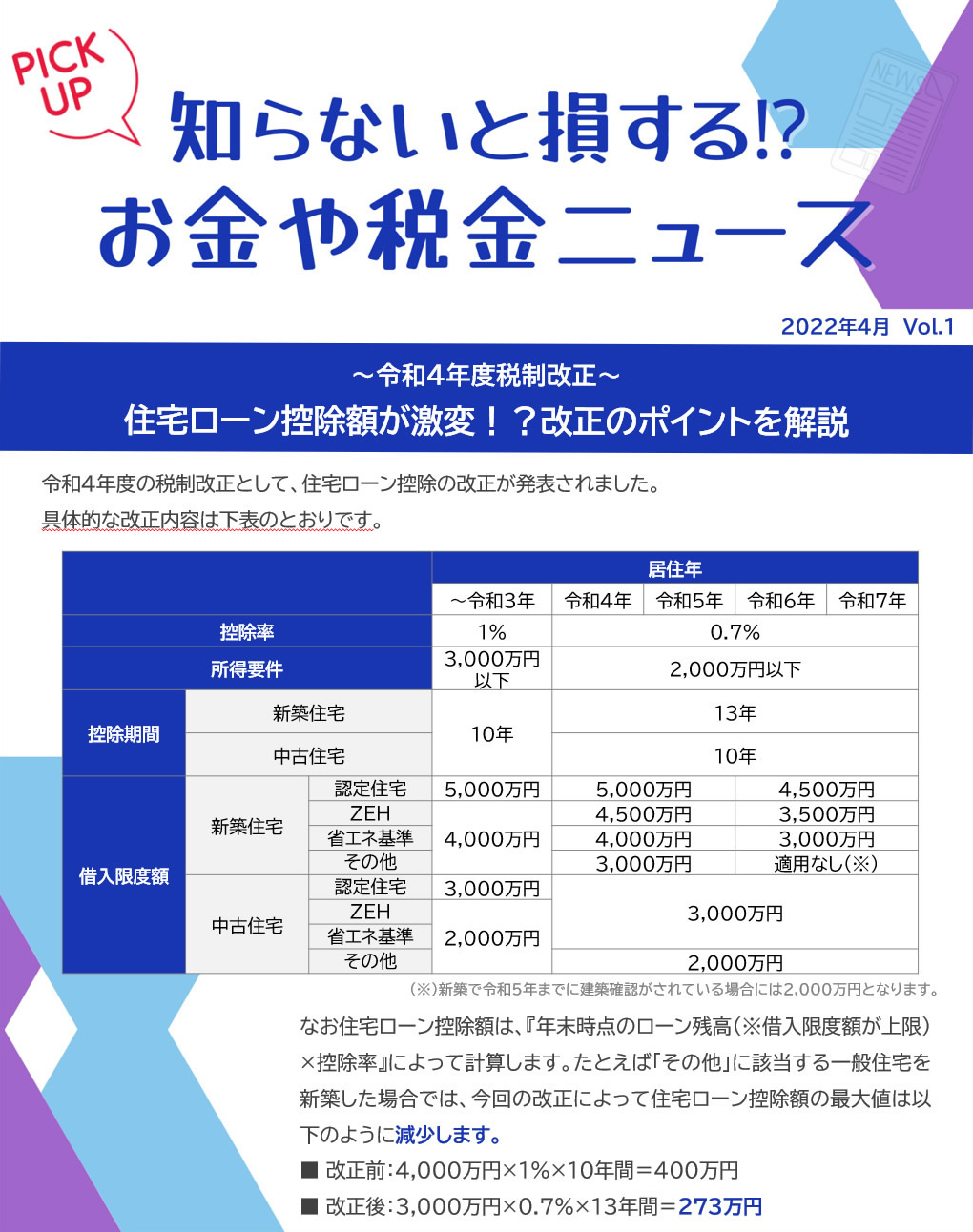 住宅ローン控除額が激変