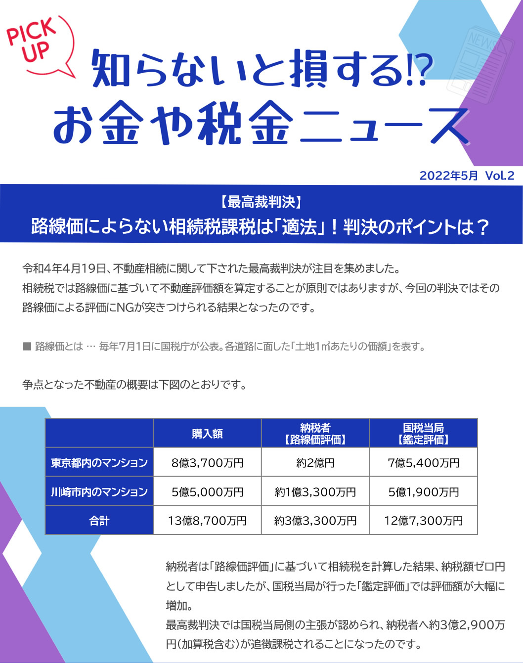 住宅ローン控除額が激変