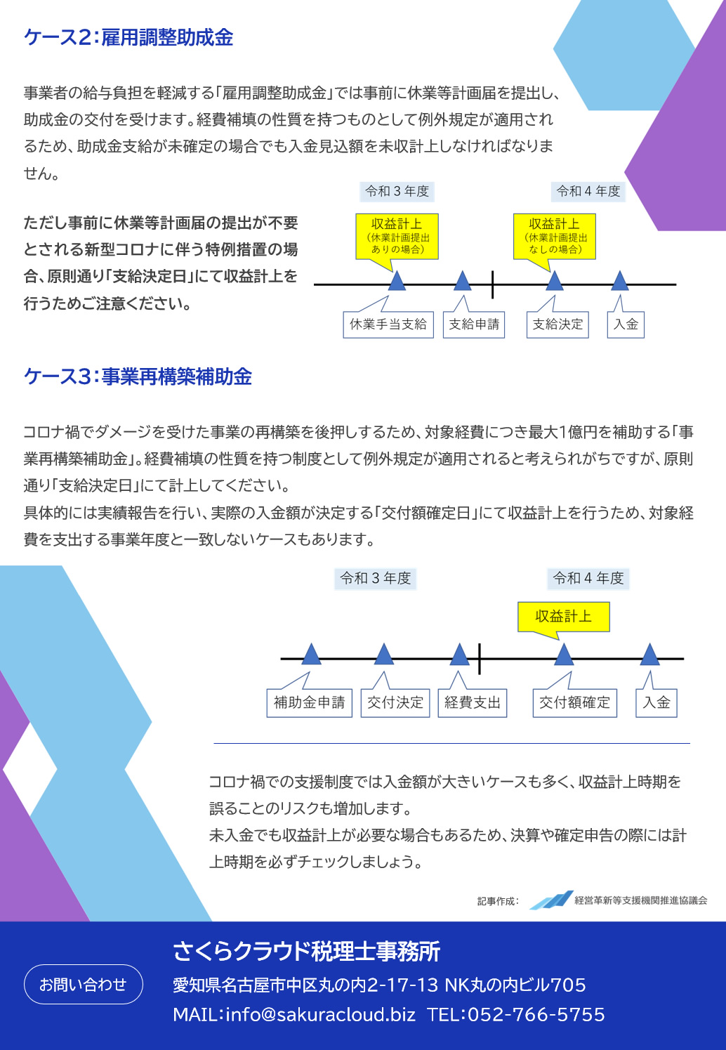 ケース2：雇用調整助成金/ケース３：事業再構築補助金
