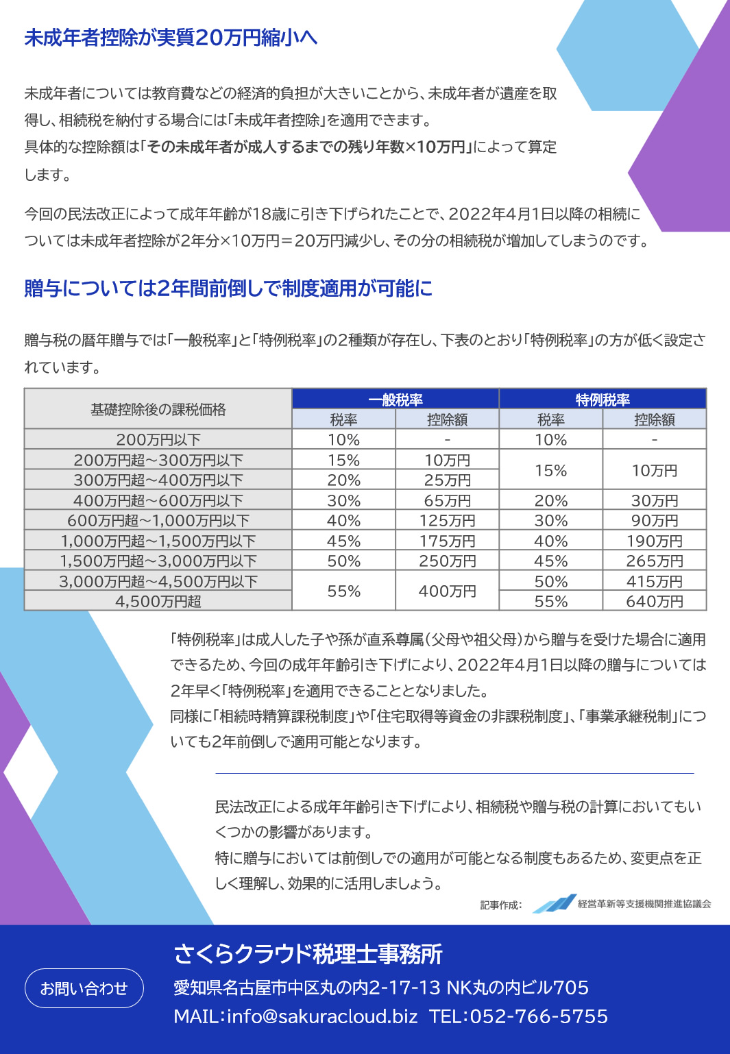 未成年者控除が実質20万円縮小へ