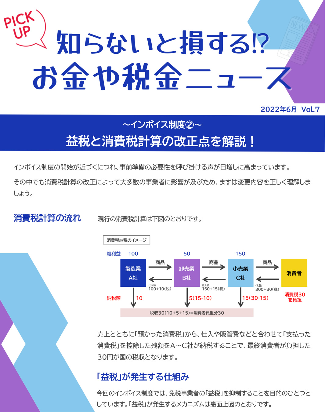 消費税計算の流れ