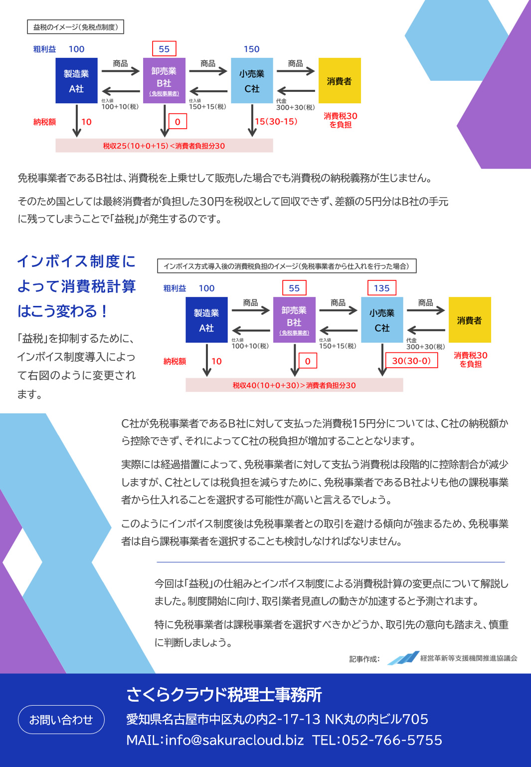 インボイス制度によって消費税計算はこう変わる