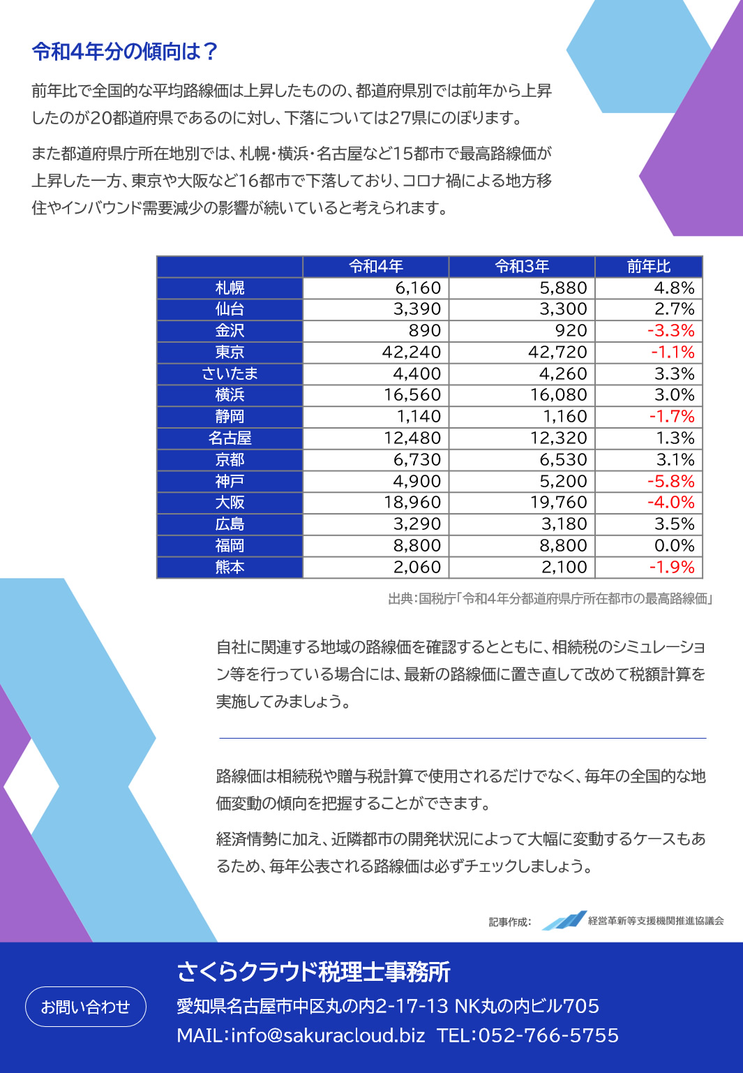 令和4年分の傾向は？