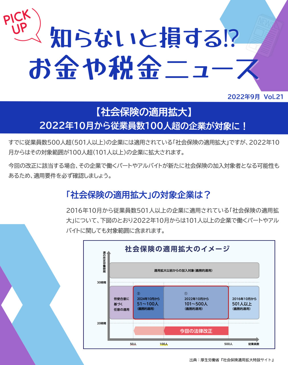 「社会保険の適用拡大」の対象企業は？