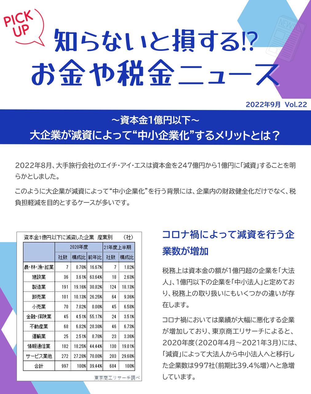 コロナ禍によって減資を行う企業数が増加