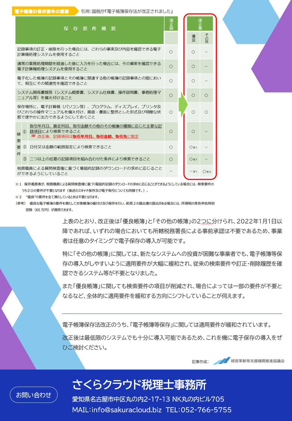 改正内容について