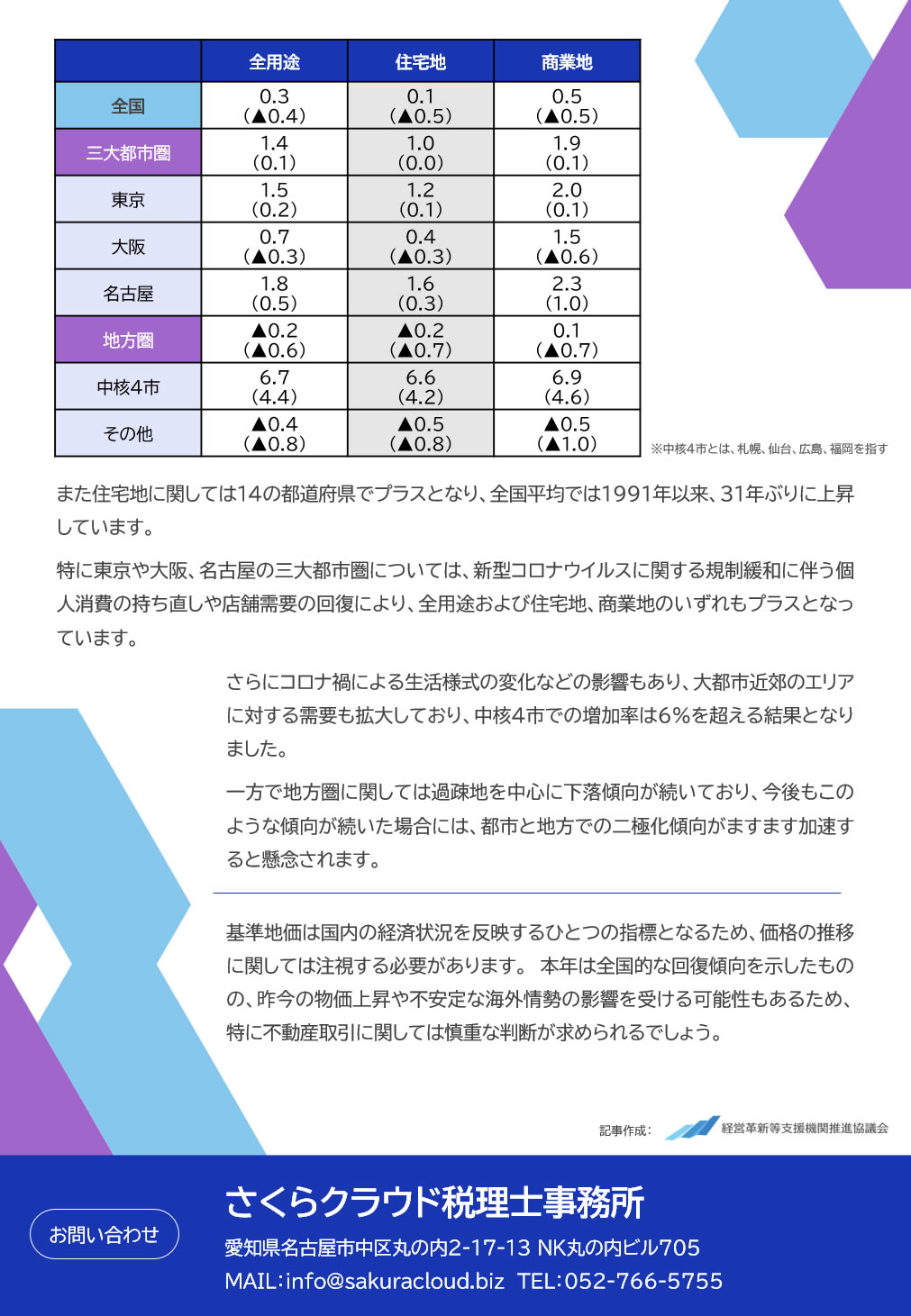 経済活動の正常化による影響