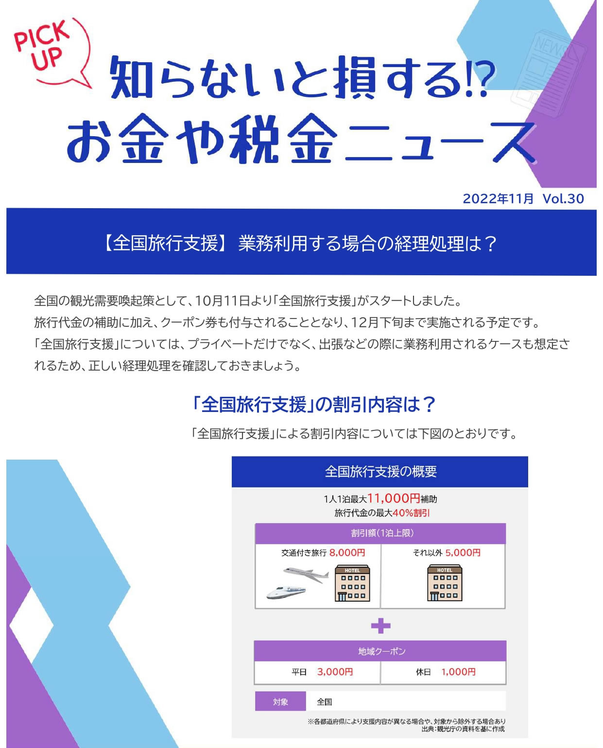 全国旅行支援の割引内容は？