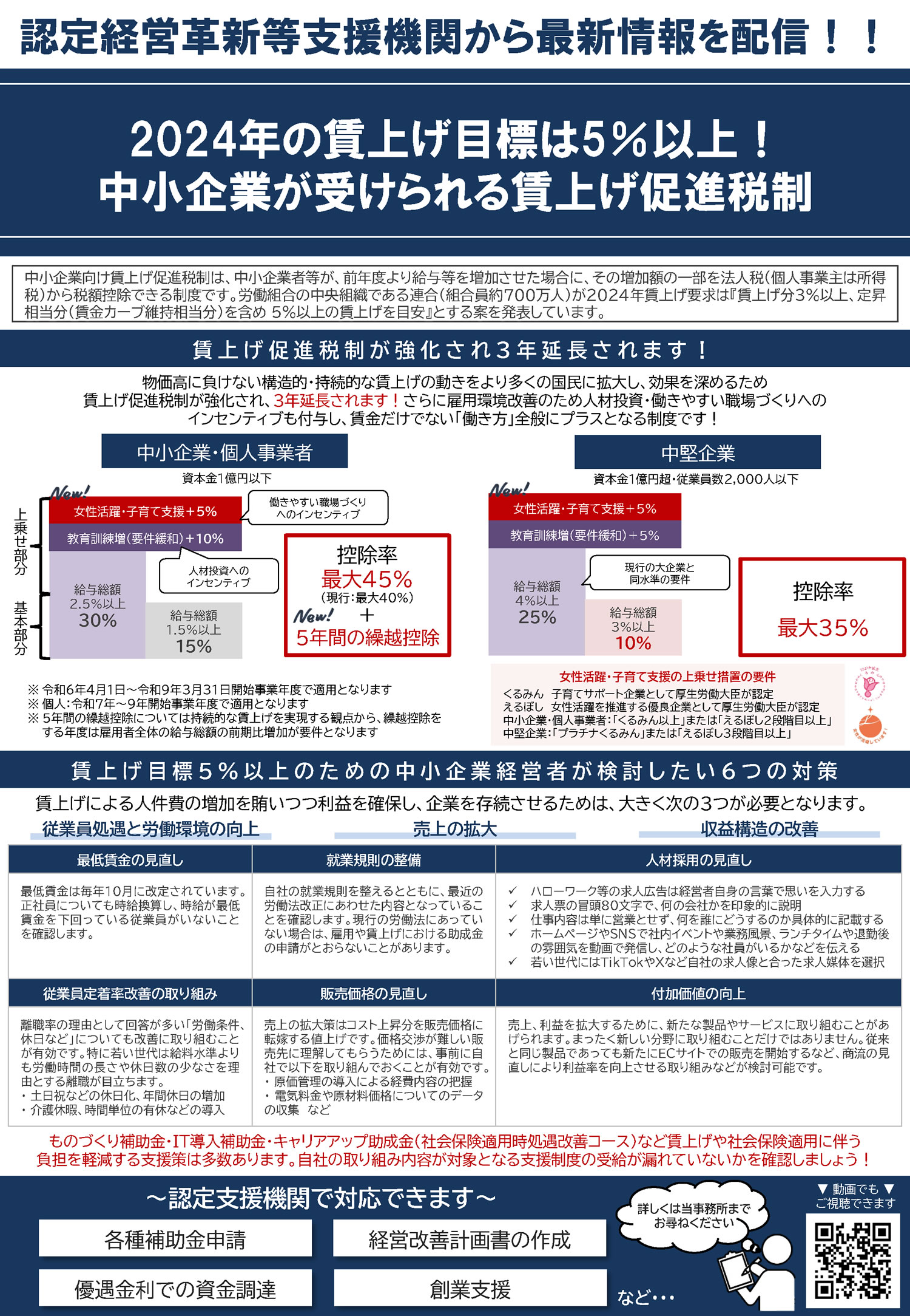 ニュースレター 2024年1月　2024年の賃上げ目標5％以上！中小企業が受けられる賃上げ促進税制
