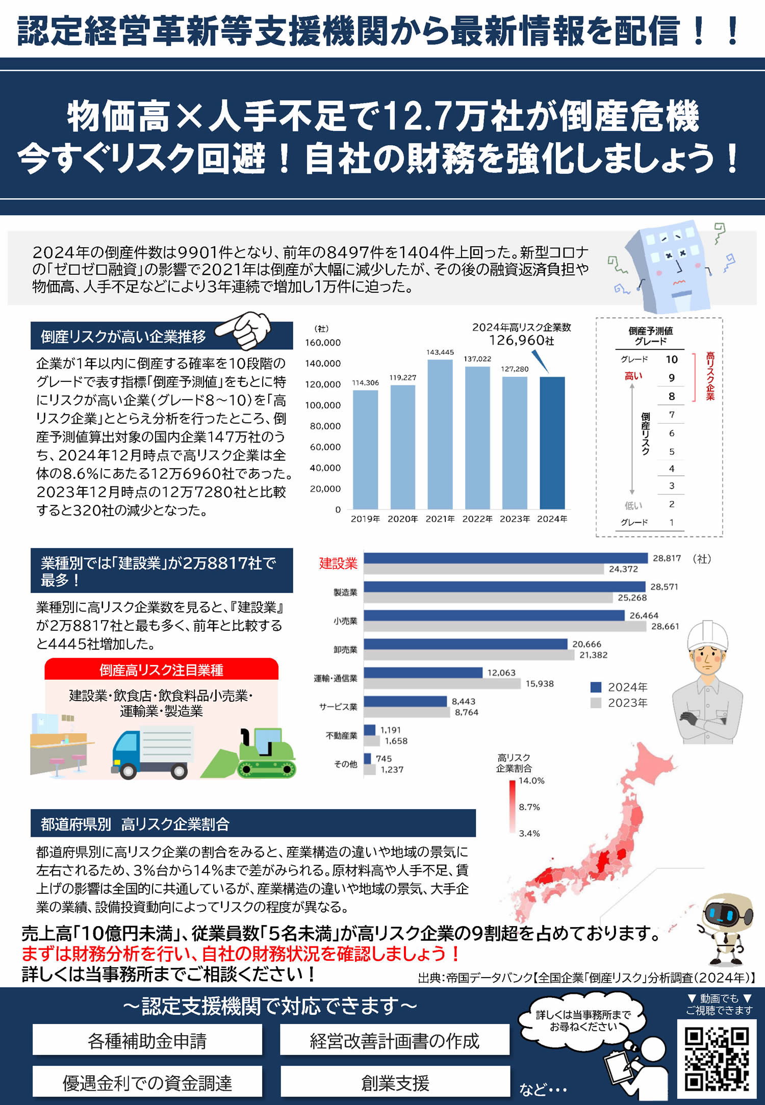 ニュースレター　倒産リスク分析調査（NewsLetter2025年3月号）