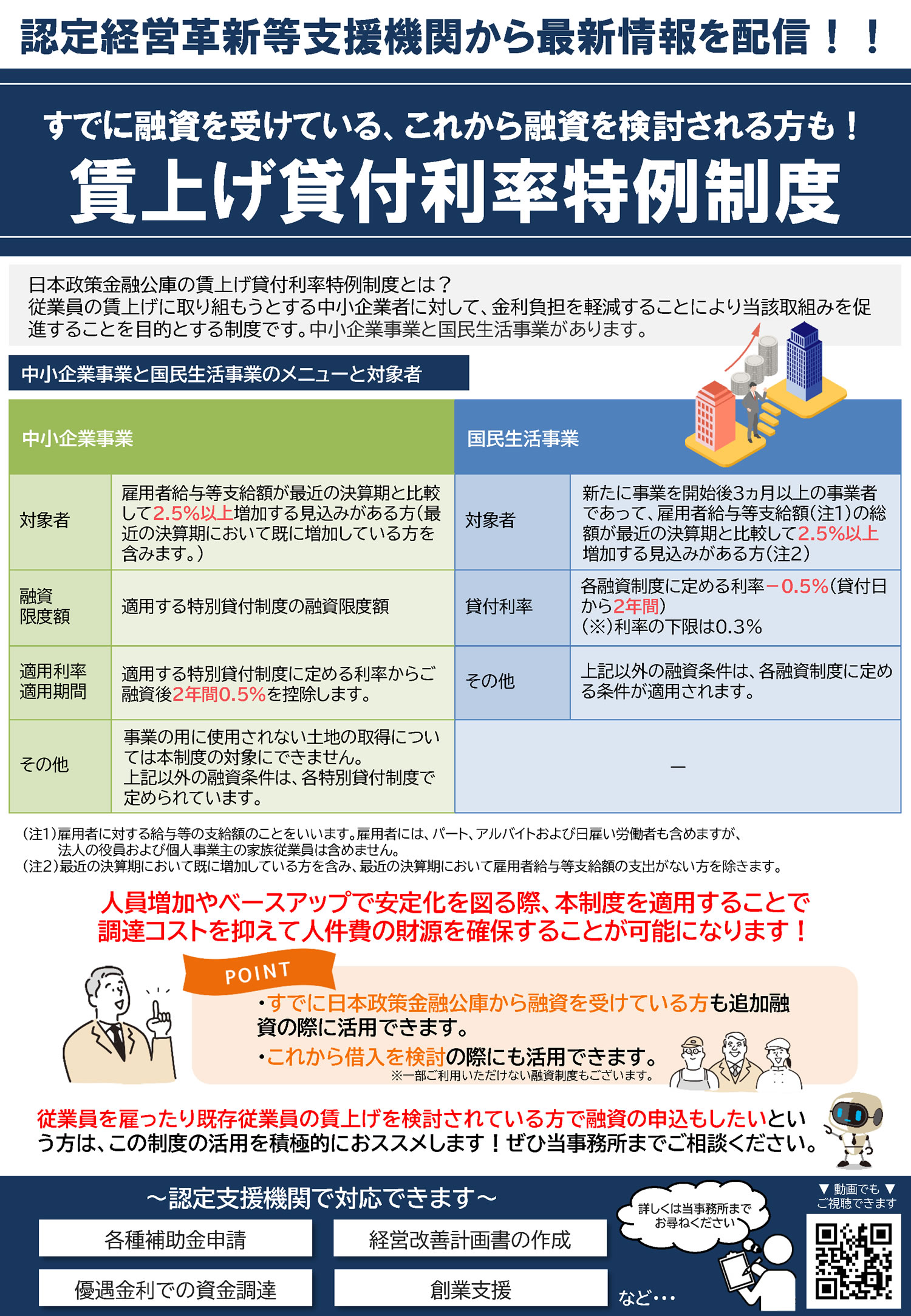 ニュースレター　日本政策金融公庫の賃上げ貸付利率特例制度（NewsLetter2025年5月号）