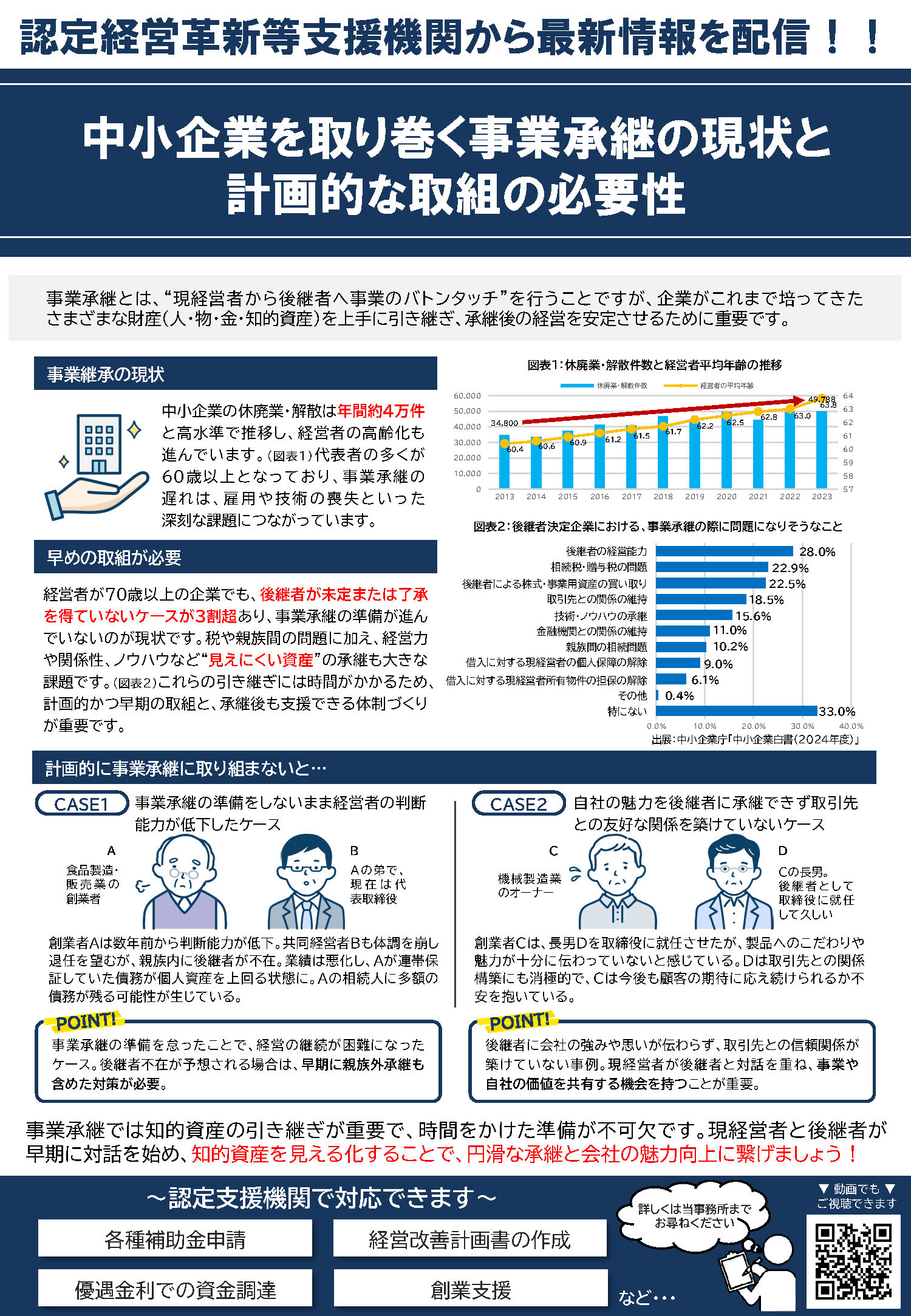 中小企業を取り巻く事業承継の現状（NewsLetter2025年7月号）